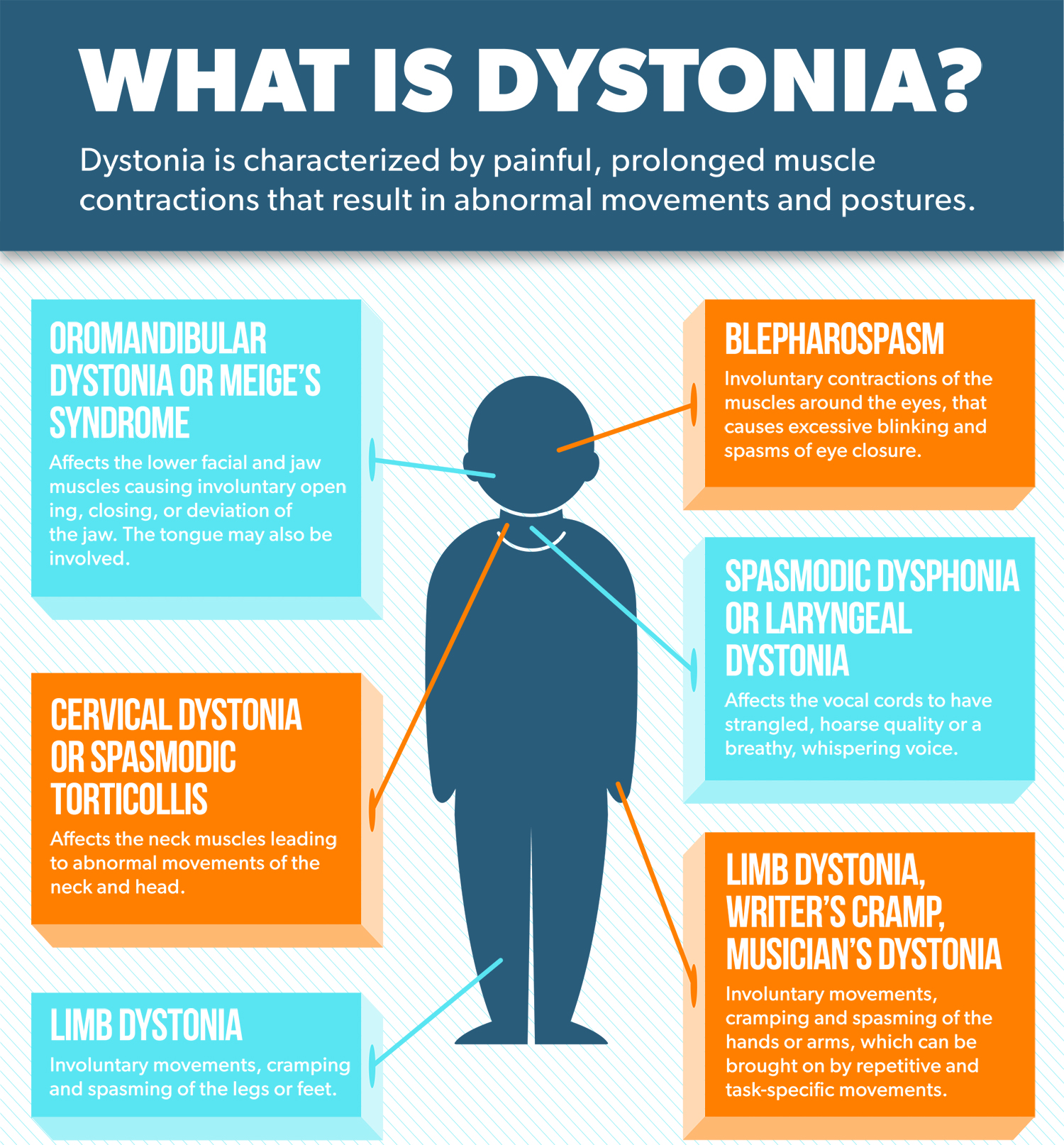 what is dystonia disease