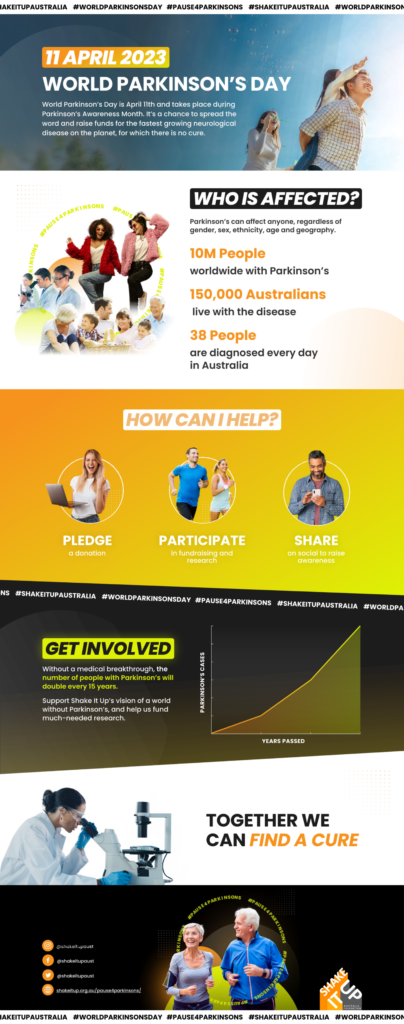 Infographic World Parkinson S Day Shake It Up Australia Foundation