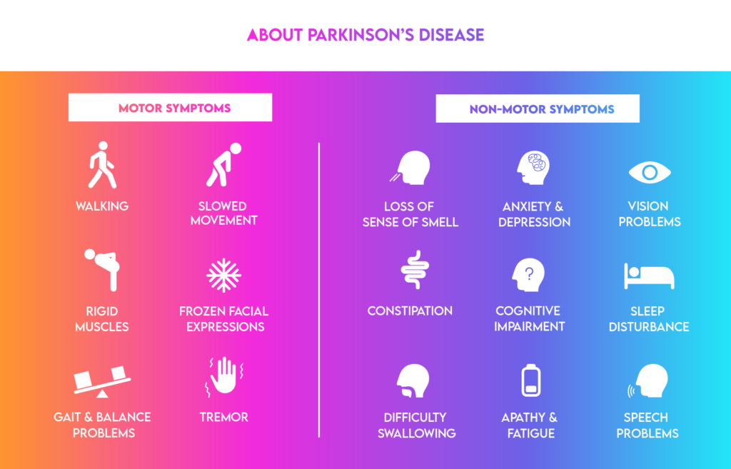 Parkinson's Symptoms