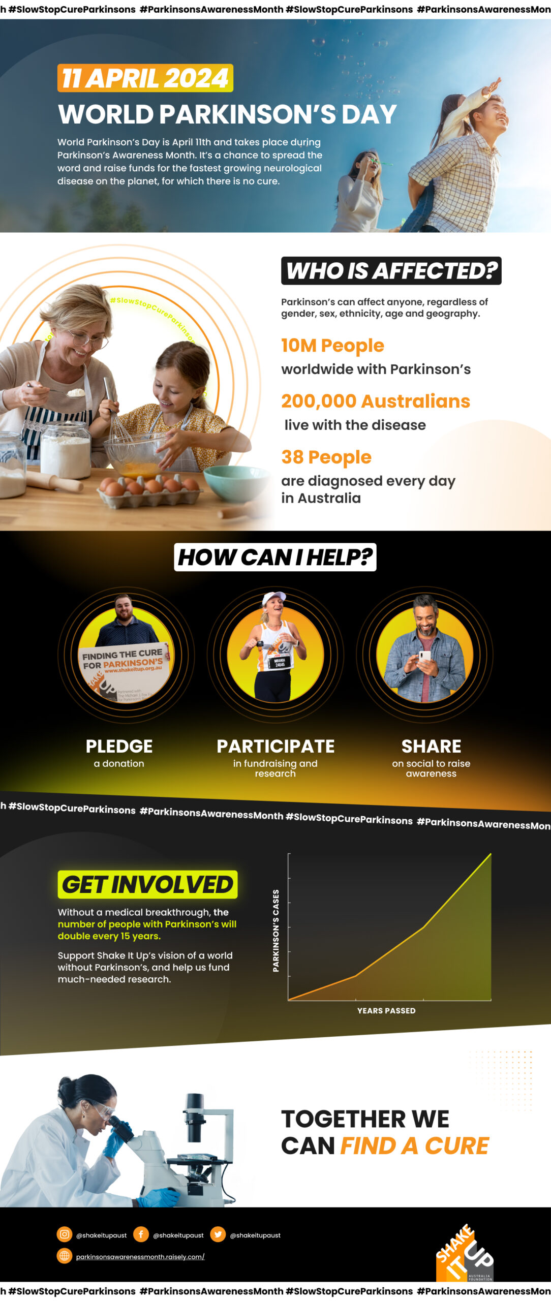 World Parkinson's Day Infographic 2024