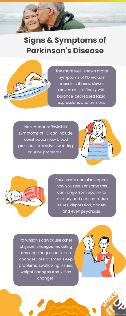 Free Infographic: Understand the Signs and Symptoms of Parkinson's